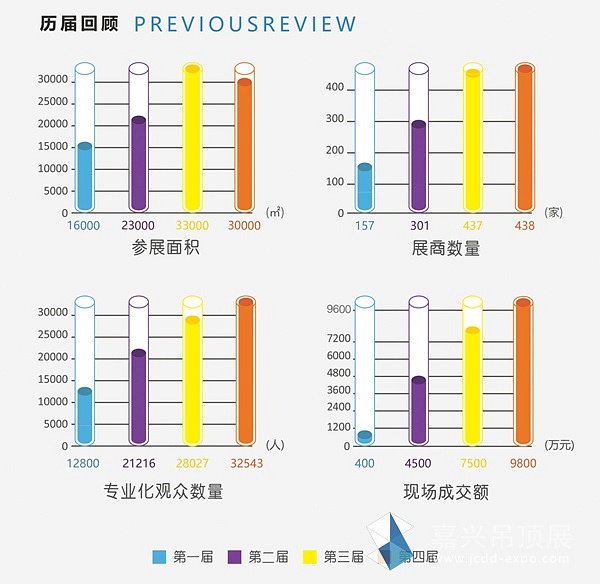 历届回顾_副本