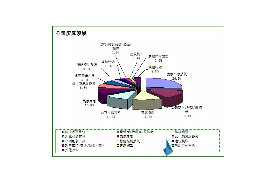 【展后报告】2015第一届中国（嘉兴）集成吊顶产业博览会暨集成家居博览会展后报告