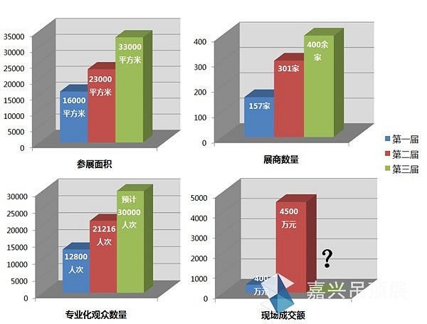 数据图改