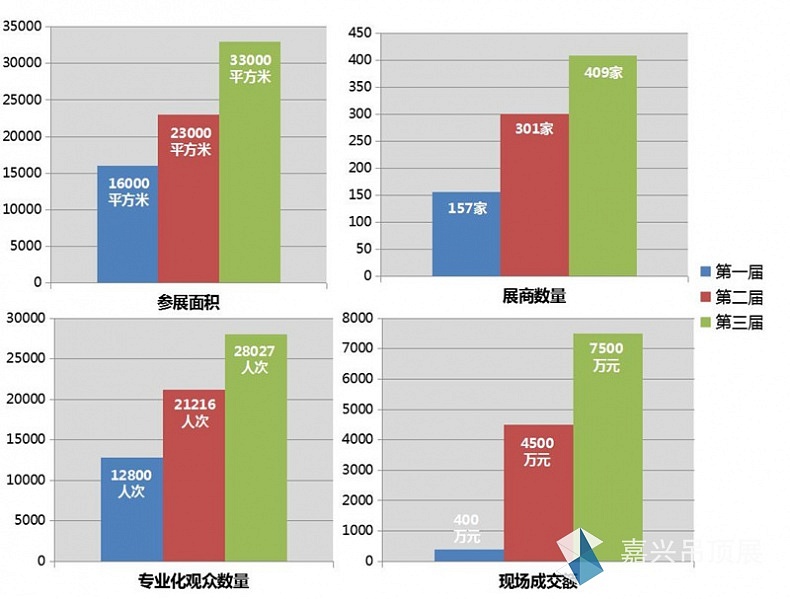 三届展会对比_副本