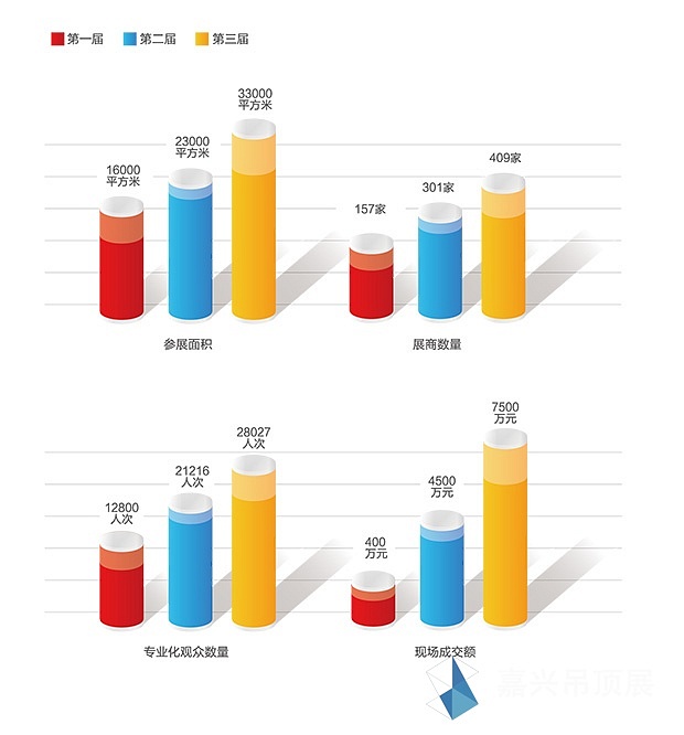 历届回顾620