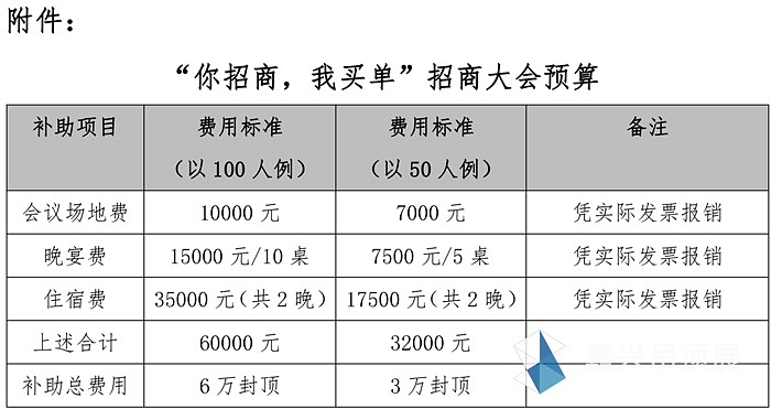 2018展会同期企业举办招商大会补助方案-3_副本