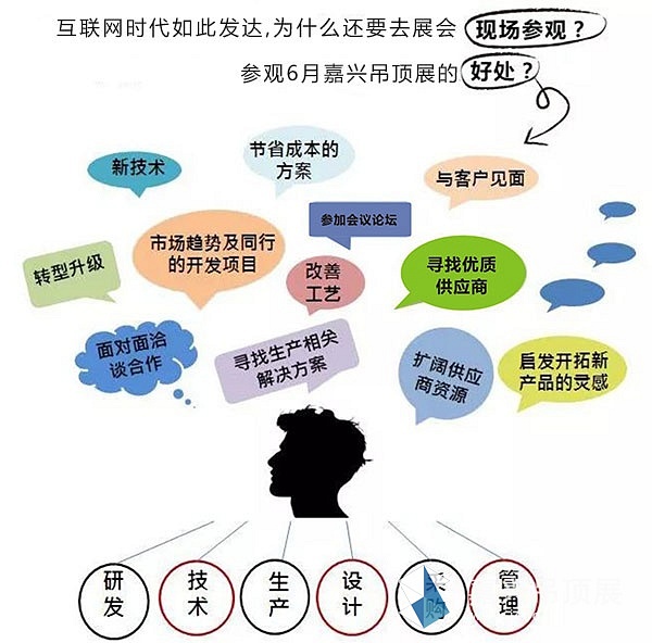 预登记