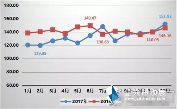 集成吊顶产业发展指数