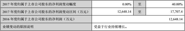 友邦吊顶净利润情况 