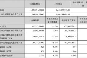 友邦吊顶公布2017年第三季财政报告:总资产达13.48亿