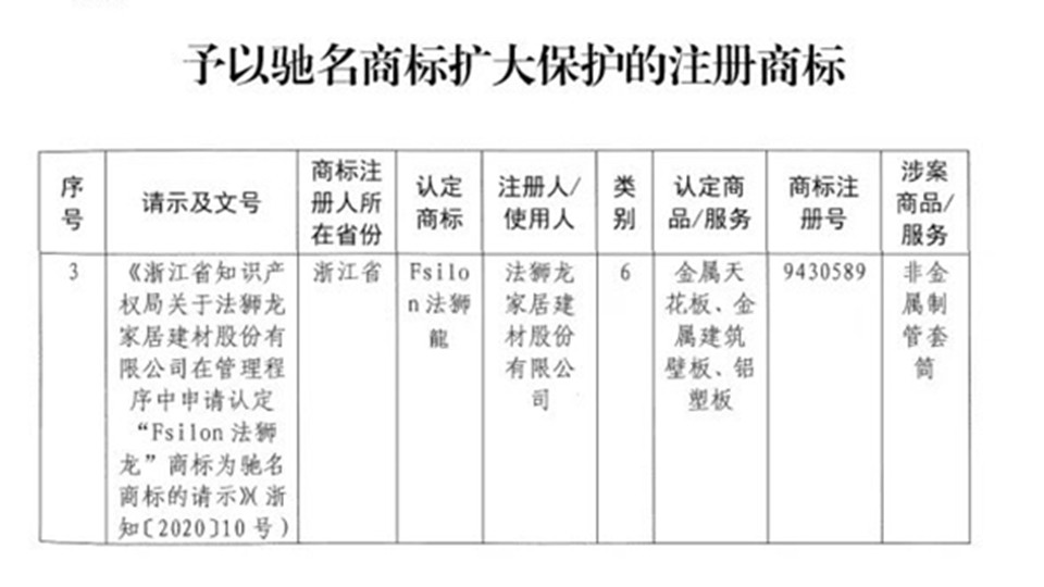 祝贺！法狮龙商标获中国驰名商标保护！