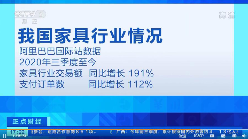 海外疫情二次爆发 “宅经济”促使我国家具出口订单激增三倍