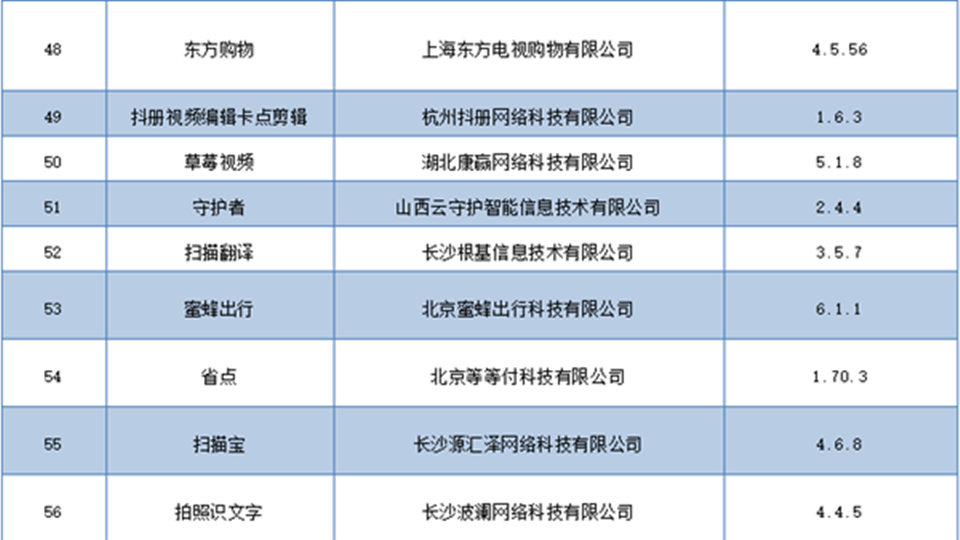 速查！这60款app侵犯用户权益，已被下架