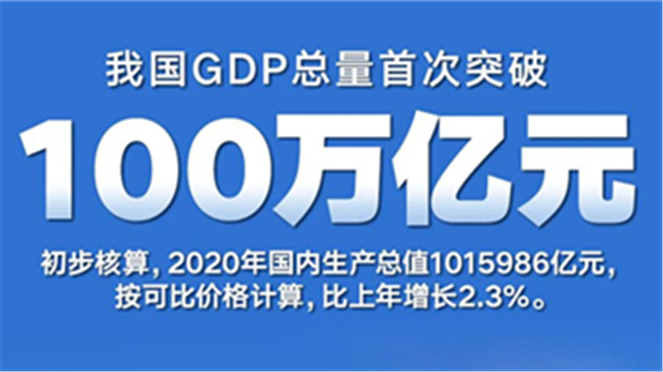 GDP突破100万亿元！人均可支配收入32189元！