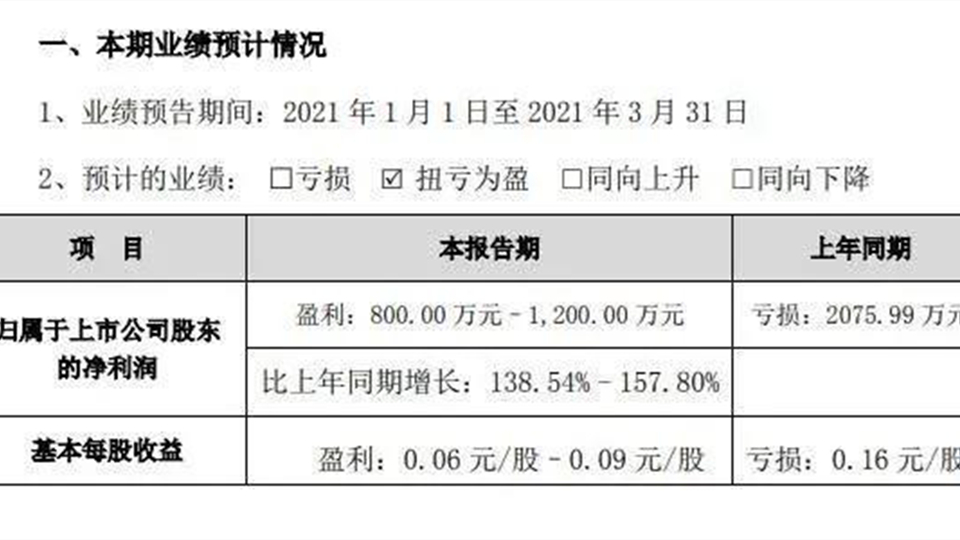 品牌丨友邦吊顶2021年第一季度业绩预计增长182.60%-215.80%