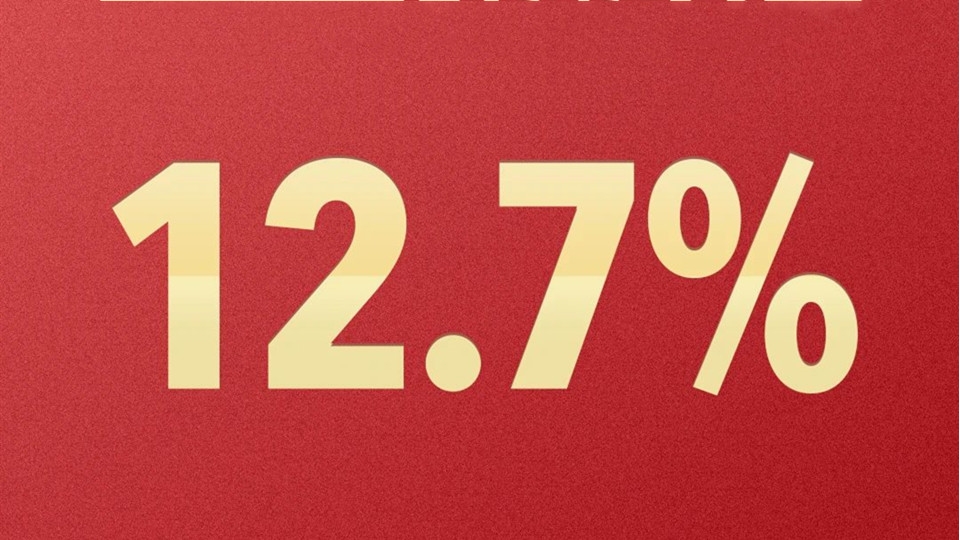 成绩单来了！2021上半年国内生产总值同比增长12.7%！