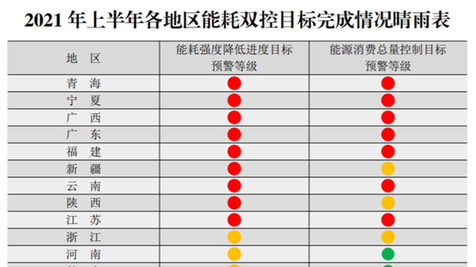 “限电令”下的建材家居行业：产能缩减、价格上调、智能制造加速升级...